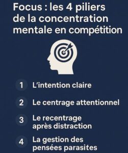 focus et concentration en compétition